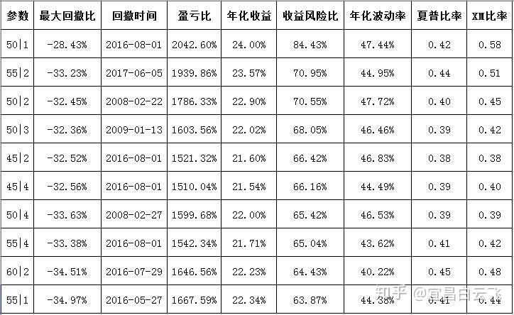 中美进入“小阳春” 持债过节或是优选策略之一 | 债圈大家说01.21