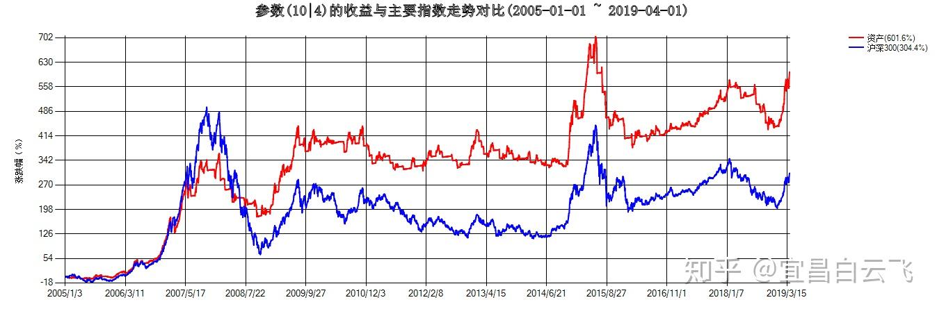 中美进入“小阳春” 持债过节或是优选策略之一 | 债圈大家说01.21