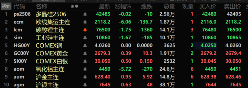 （2025年1月22日）今日沪锌期货和伦锌最新价格行情查询