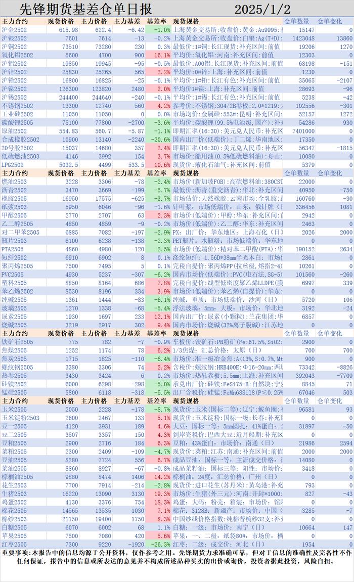 （2025年1月22日）今日伦敦锌期货最新价格行情