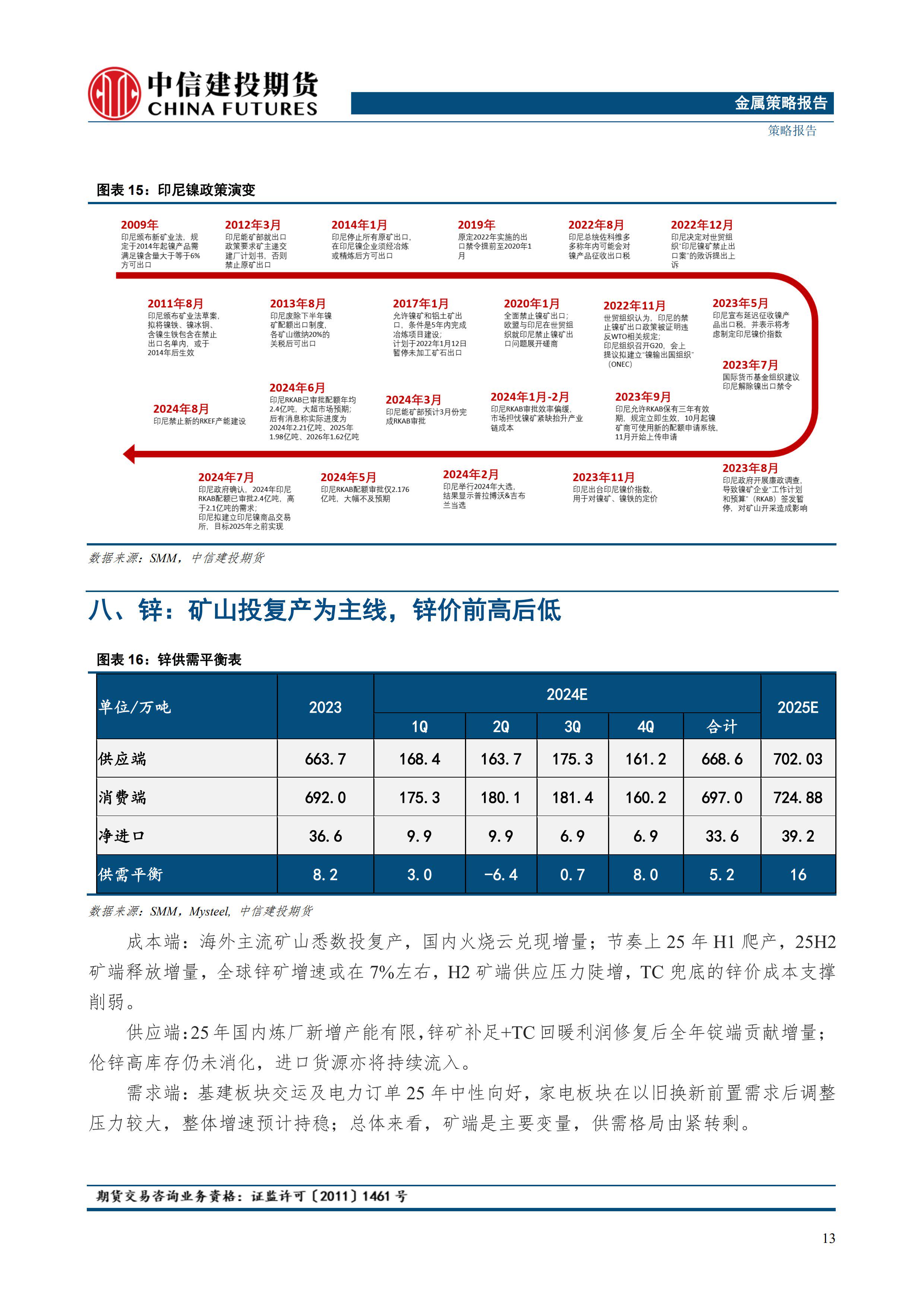（2025年1月22日）今日伦敦锌期货最新价格行情