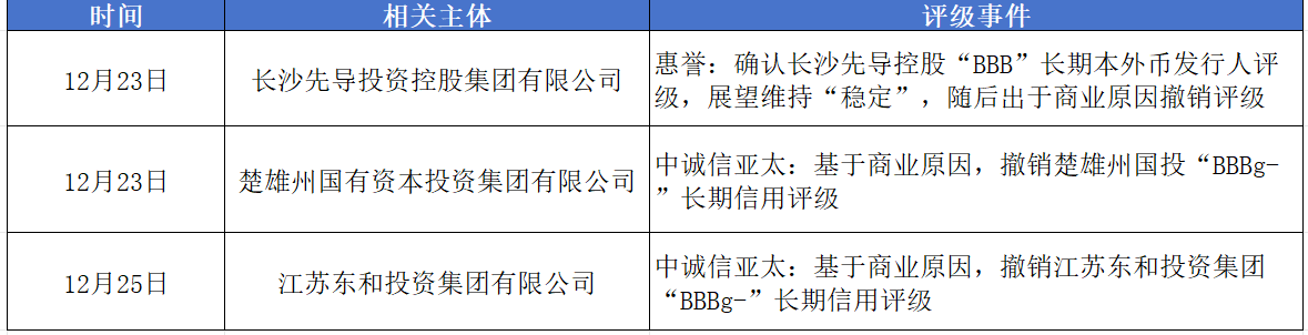 亚洲信用债每日盘点（1月22日）：中资美元债投资级市场整体较为稳健，中石油、中海油收窄11-13bps