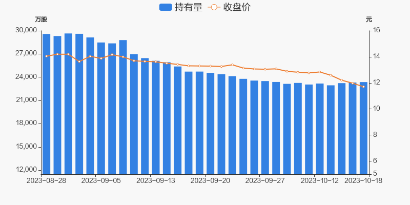 深交所：“21万科06”、“22万科04”、“22万科02”涨超20%，盘中临时停牌