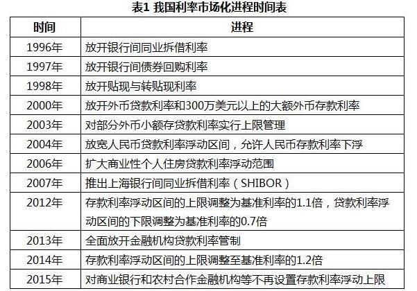 银行间主要利率债中长券收益率多数转为上行