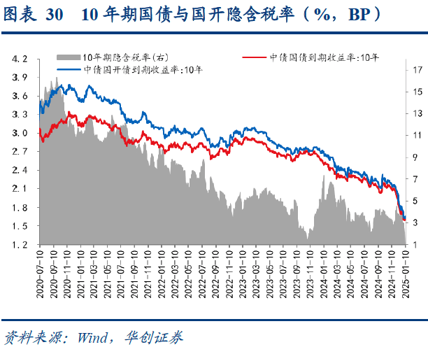 债市收盘|央行投放万亿流动性维护节前资金面 10年国债收益率纠结震荡