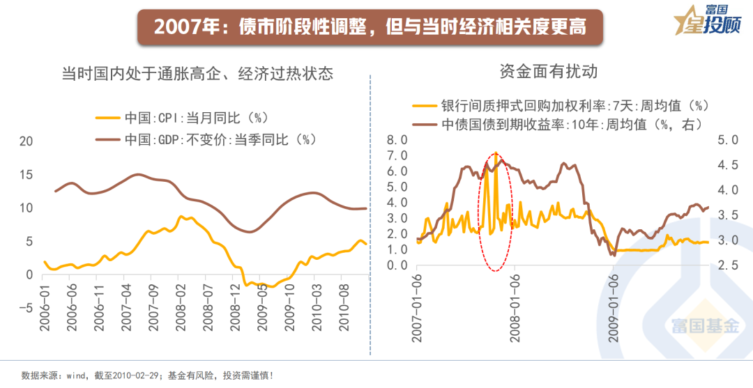 债市收盘|央行投放万亿流动性维护节前资金面 10年国债收益率纠结震荡