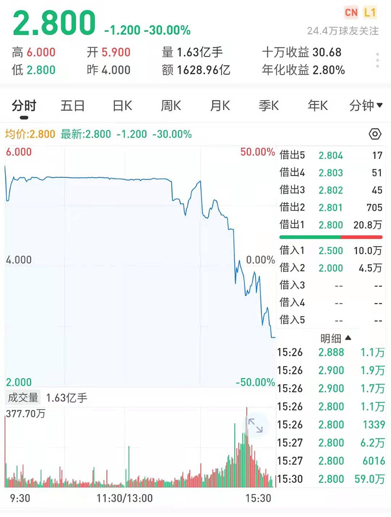 又到春节薅羊毛时间! 国债逆回购可享12天收益