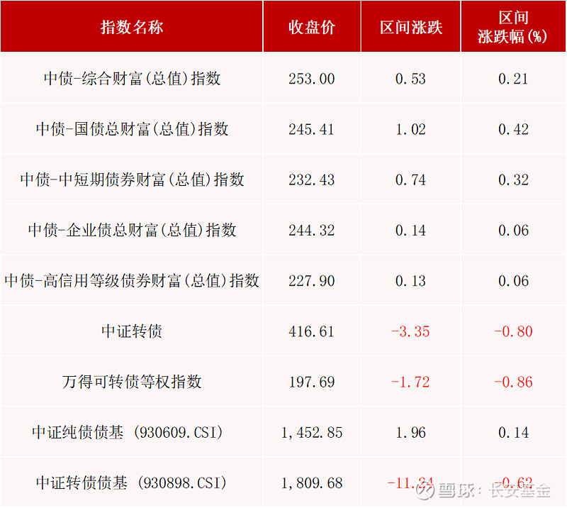 2025资配调查：看好权益市场 债市观点分歧大 大行将加强债券波段交易