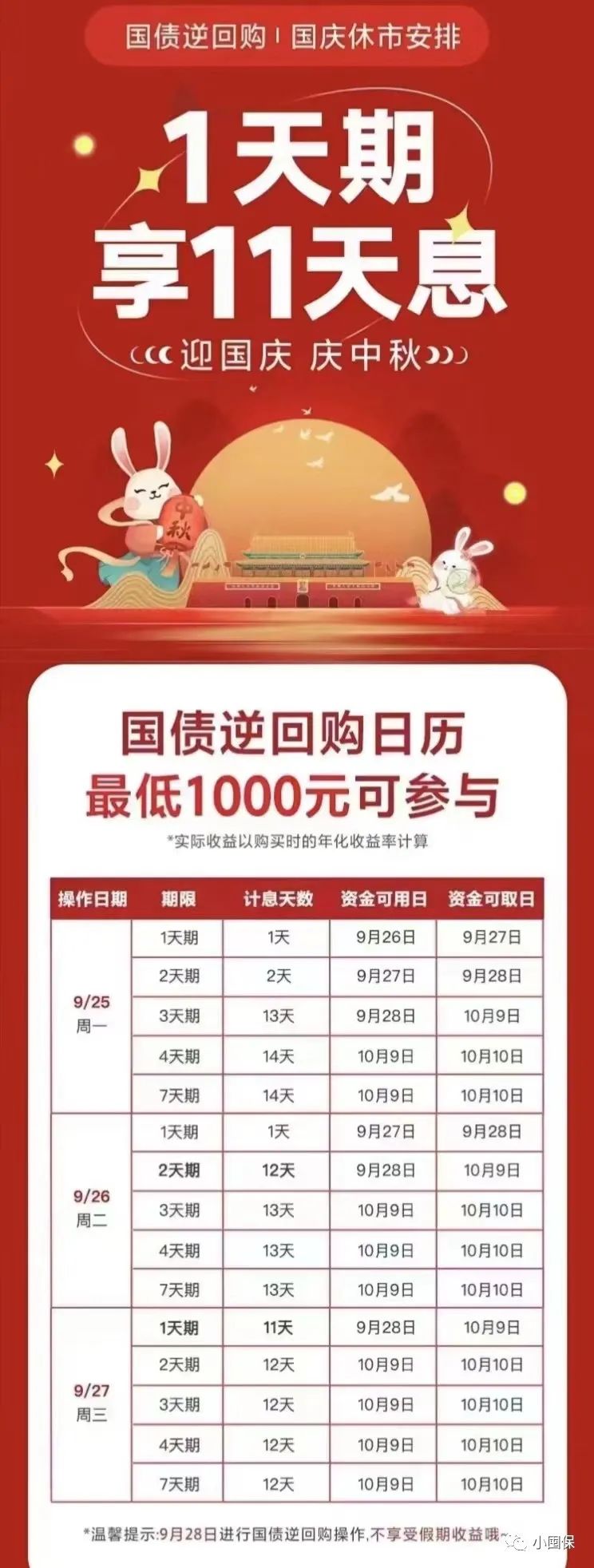 又到春节薅羊毛时间! 国债逆回购可享12天收益