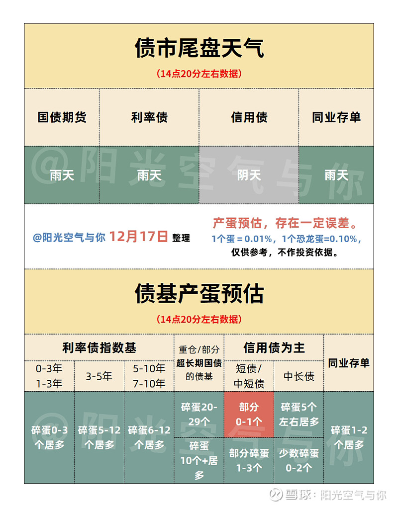 2025资配调查：看好权益市场 债市观点分歧大 大行将加强债券波段交易