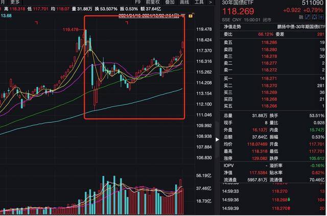 债市公告精选（1月23日）| 正荣地产两境内债展期利息尚未全额到位