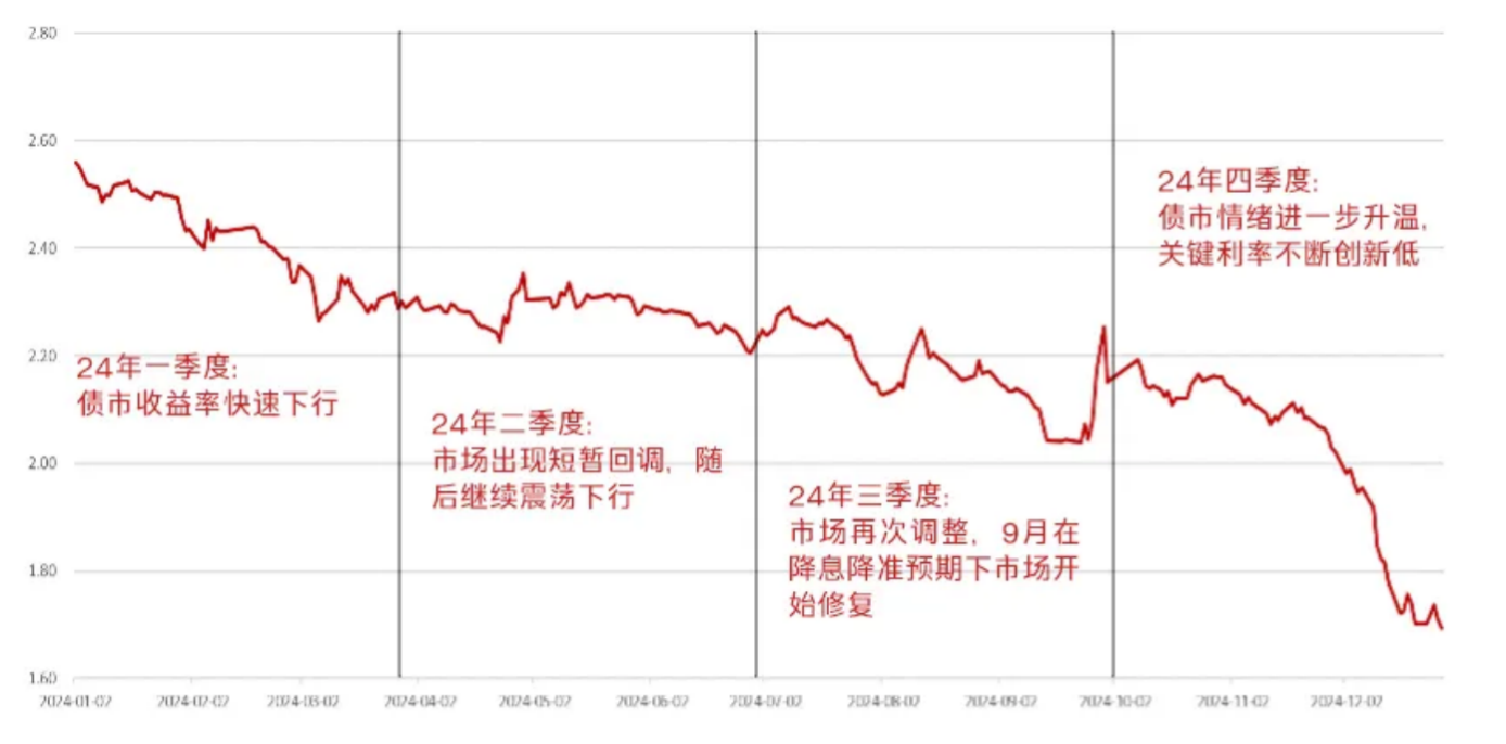 “股债跷跷板”启动？资金面又转紧 隔夜利率超过3% 债市调整