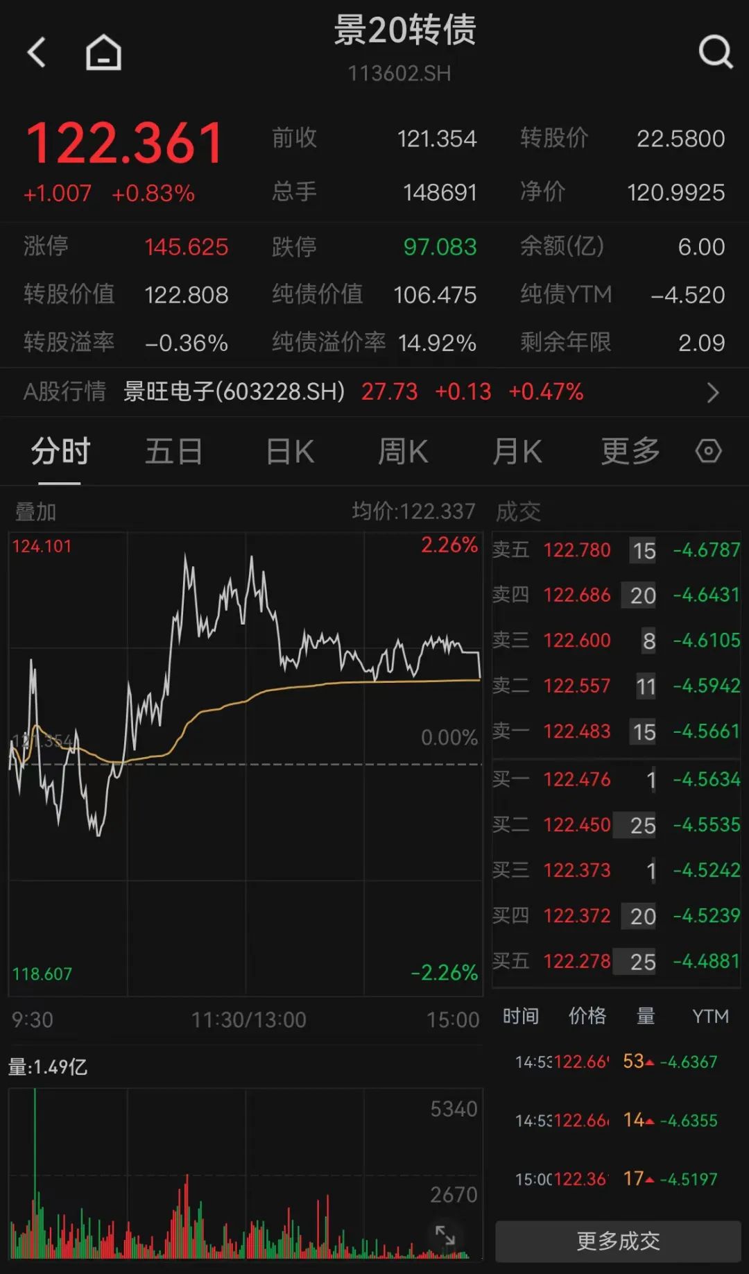 紧急提示!最后两小时 不及时操作或亏损超20%!