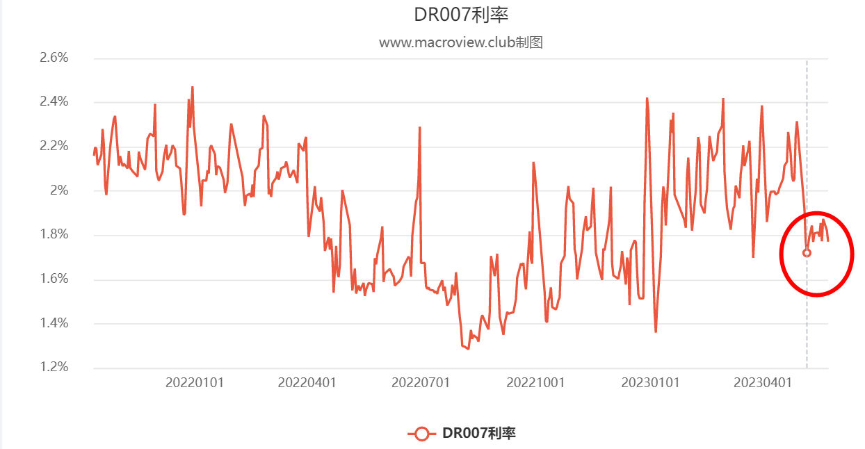债市收盘 | 国新办发布会落地,债市交易量走低,收益率多数上行