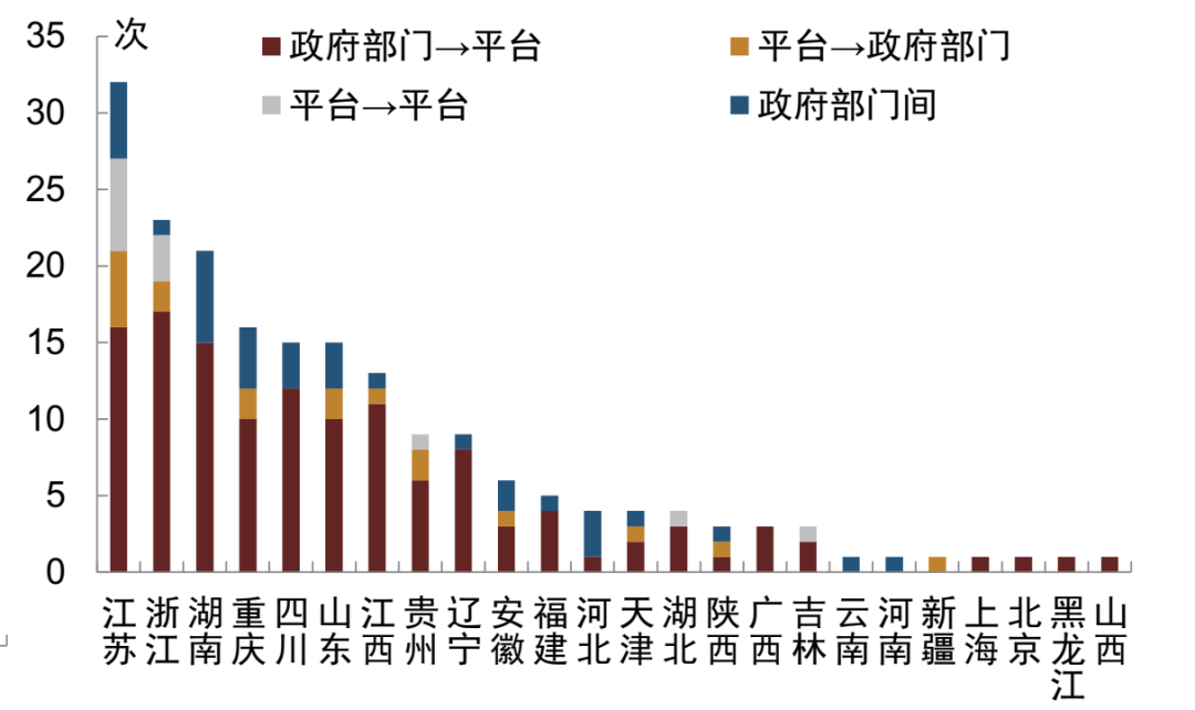 新一轮城投“退平台”名单已有37家，区县级主体成主力