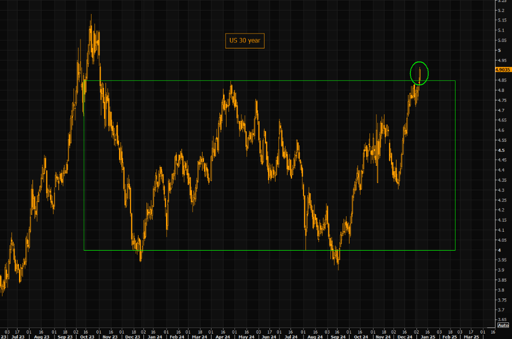 美债收益率多数上涨，10年期美债收益率涨3.47个基点