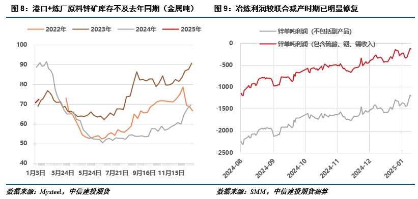 (2025年1月24日)今日沪锌期货和伦锌最新价格行情查询