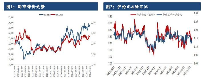 (2025年1月24日)今日沪锌期货和伦锌最新价格行情查询