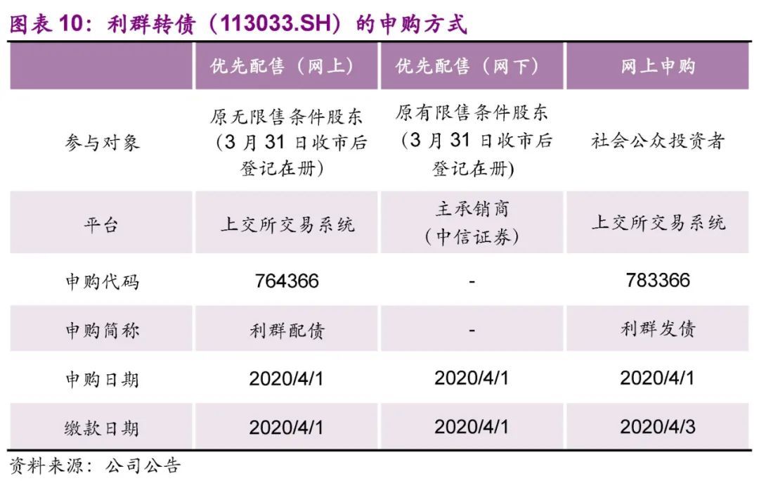 郑州中原发展投资集团5.26亿元中票完成发行,利率2.45%