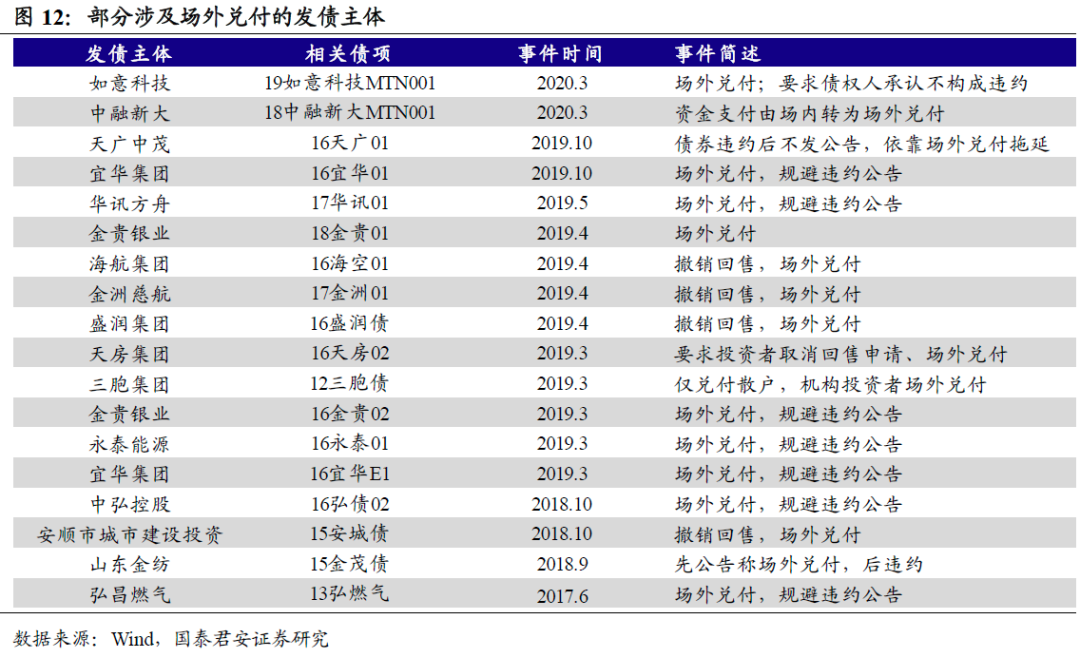 债市公告精选(1月24日)|康得新涉证券虚假陈述责任纠纷,要求偿还债券本金9000万元等;荣盛发展预计2024年亏损72亿元-95亿元