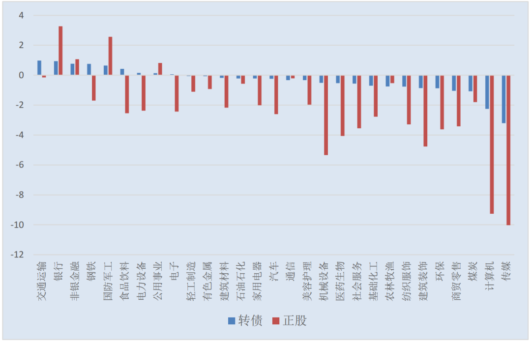中证转债指数收涨0.51%，402只可转债收涨