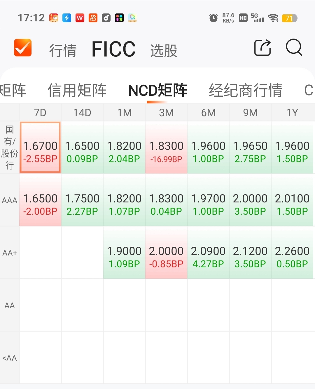 债市买卖行为全景扫描,广义基金一个月狂买同业存单1.6万亿