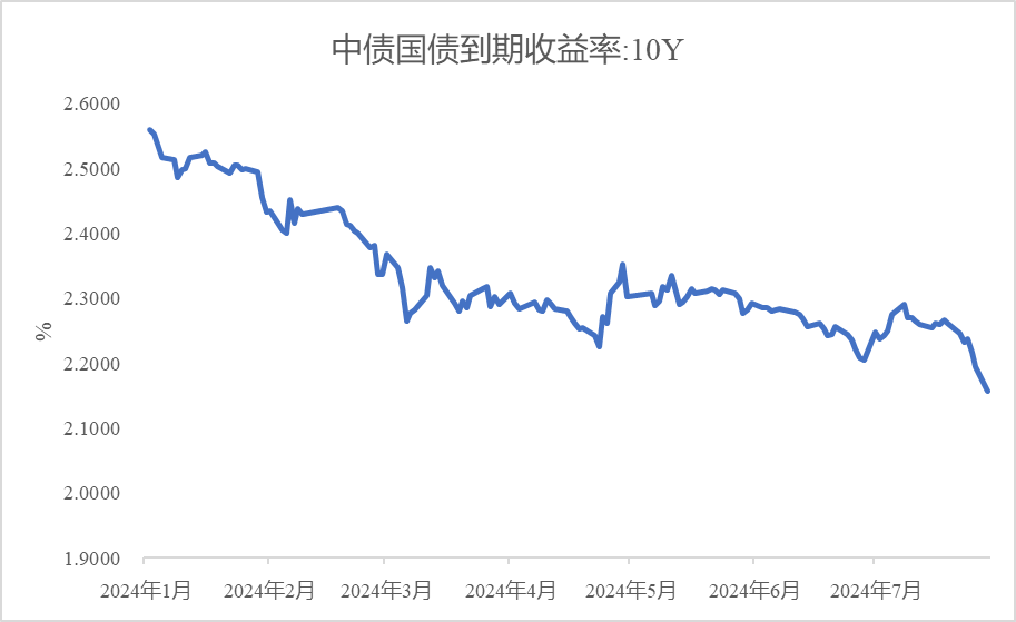 债市收盘|MLF投标区间环比下移10bp 10年国债收益率有所波动