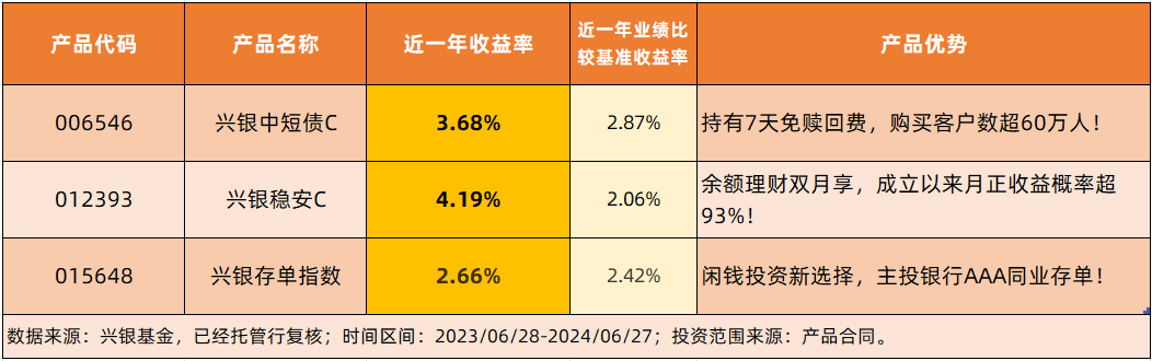 债市买卖行为全景扫描,广义基金一个月狂买同业存单1.6万亿