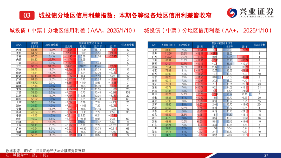 债市收盘|MLF投标区间环比下移10bp 10年国债收益率有所波动