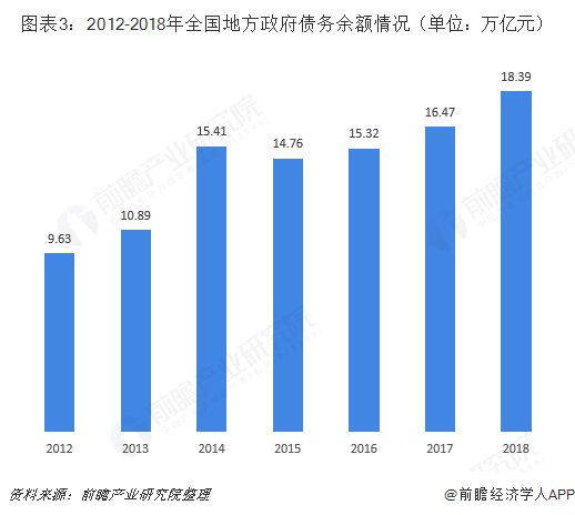 2024年山东企业在银行间市场发行债务融资工具6228亿元