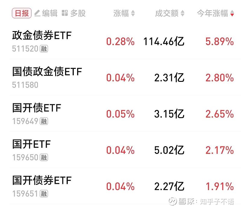 中资离岸债风控周报:一级发行显著回落 二级市场全线上涨
