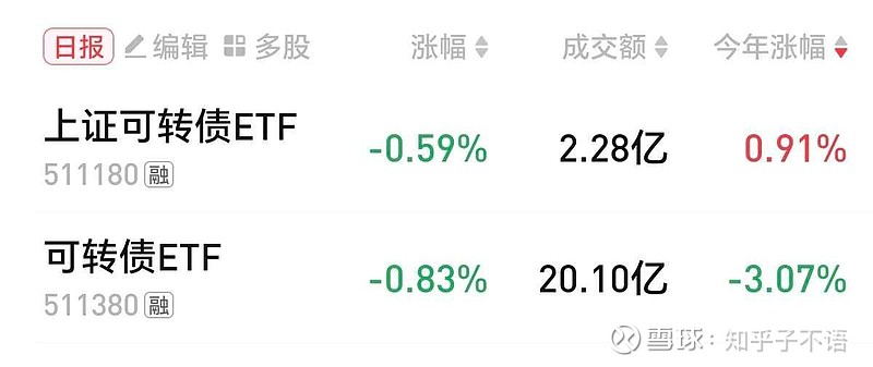 中资离岸债风控周报:一级发行显著回落 二级市场全线上涨