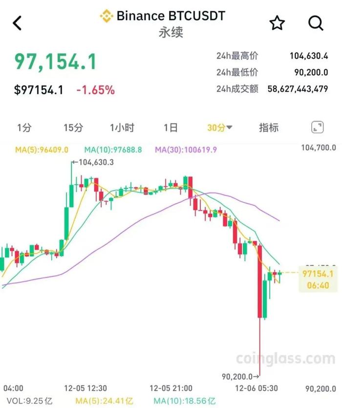 中资离岸债风控周报:一级发行显著回落 二级市场全线上涨