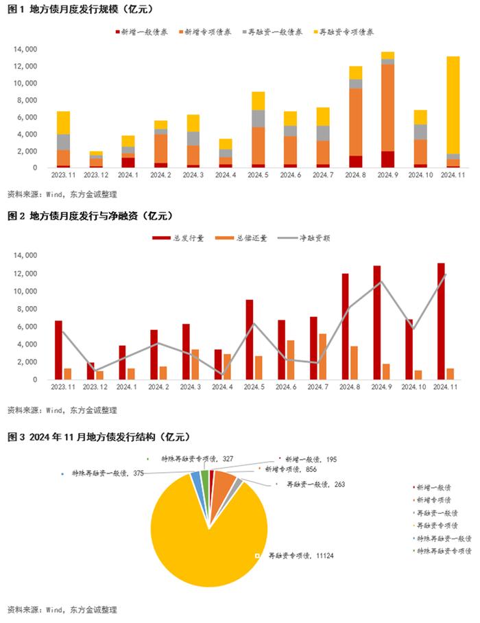 地方再融资专项债发行额度达2669亿,已有三地隐债置换额度发行完毕