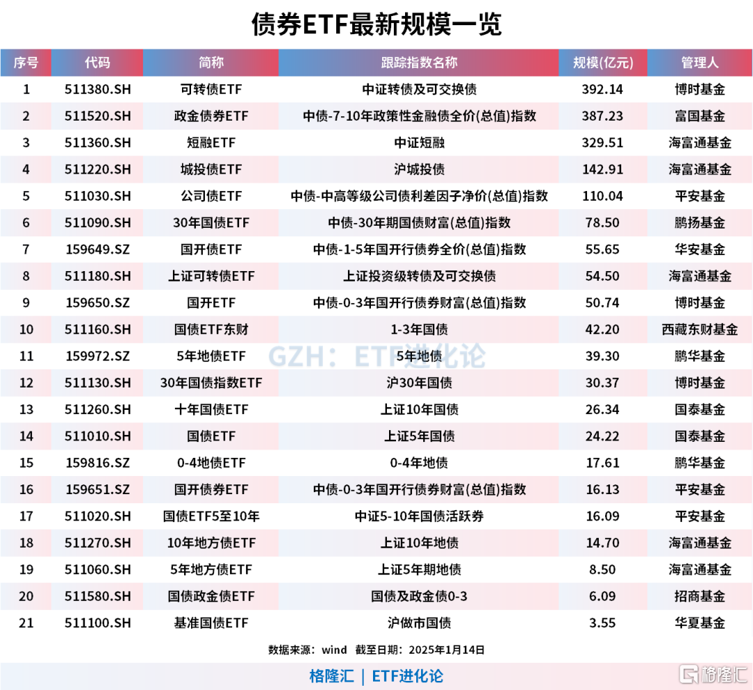 证监会：稳步拓展债券ETF稳妥推出基准做市信用债ETF