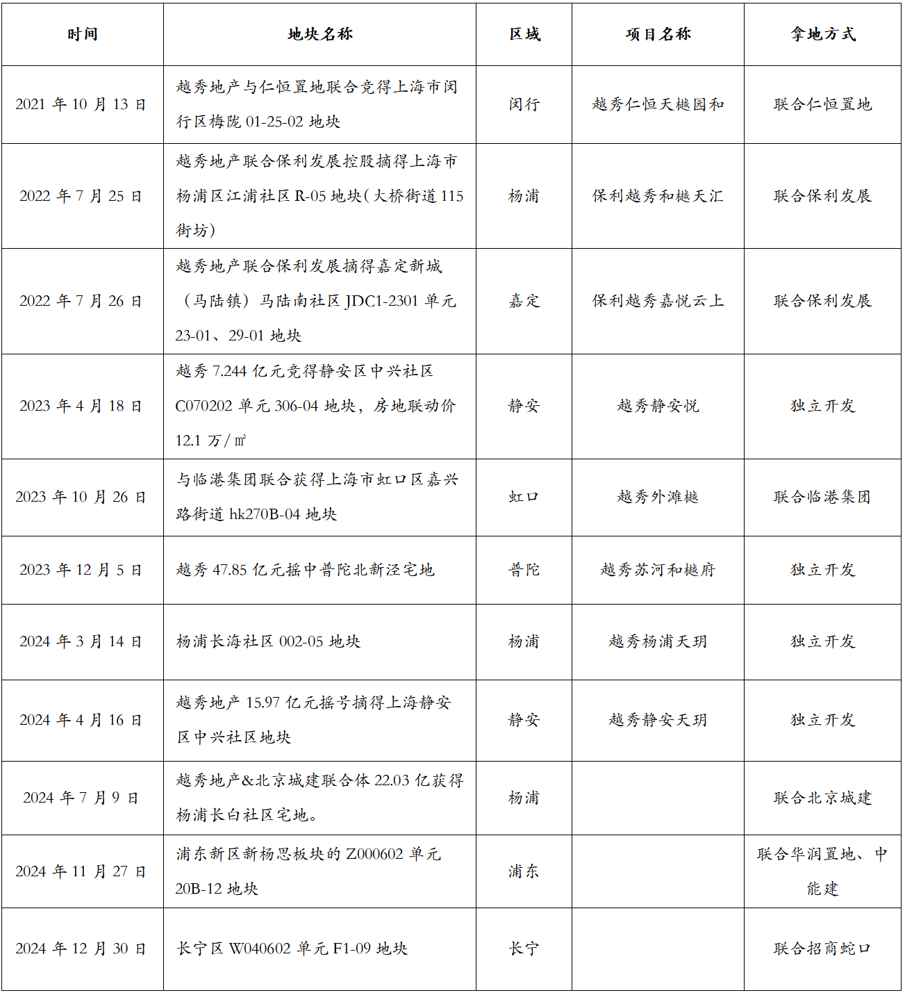 债市早参1月27日|证监会发声，稳步拓展债券ETF；一月以来多家房企债务重组取得新进展