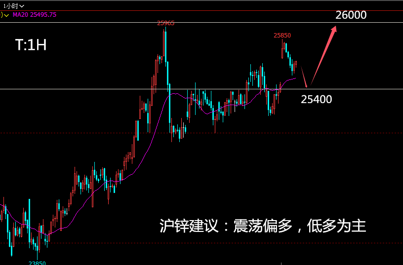 (2025年1月27日)今日沪锌期货和伦锌最新价格行情查询