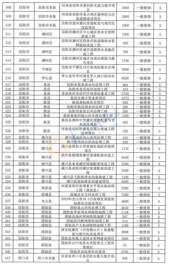 2024年河南省境外债券分析报告