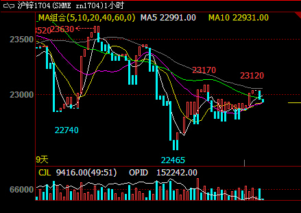（2025年1月28日）今日伦敦锌期货最新价格行情
