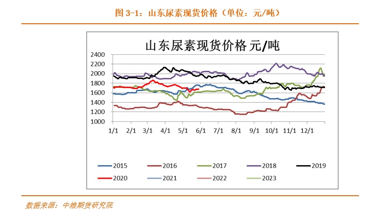 （2025年1月28日）今日伦敦锌期货最新价格行情