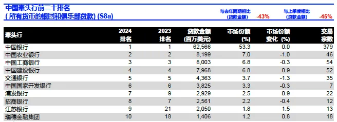 2024年我国债券市场共发行债券79.3万亿元