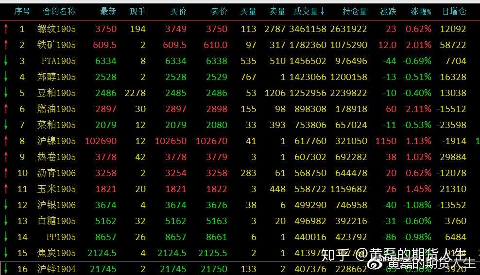 （2025年1月30日）今日伦敦锌期货最新价格行情