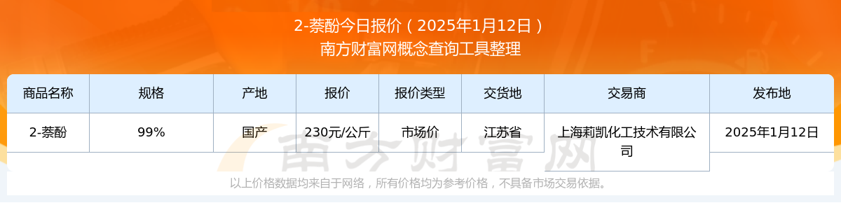 （2025年2月3日）今日伦敦锌期货最新价格行情