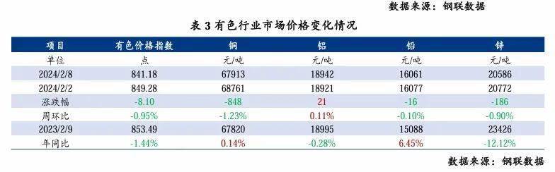 （2025年2月4日）今日伦敦锌期货最新价格行情
