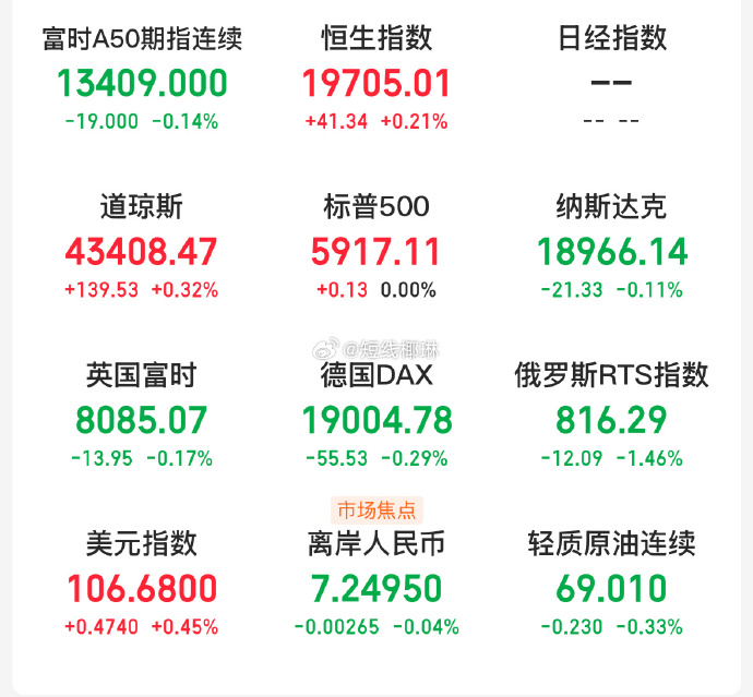 美股三大指数集体收跌 特斯拉跌超5%
