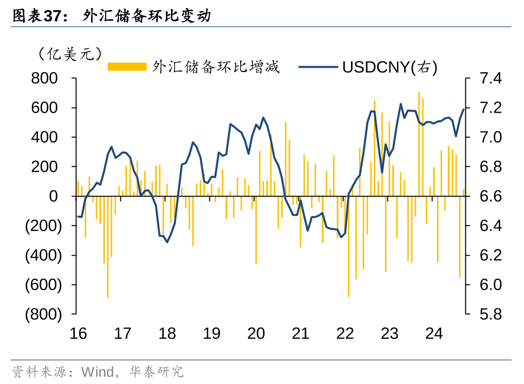 固收类理财收益为何不及债市波动
