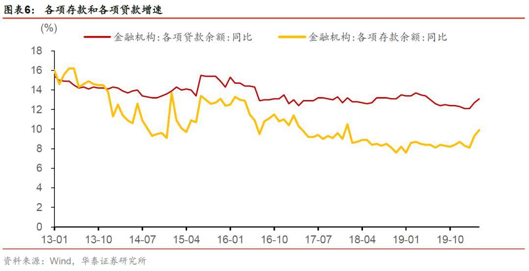 关于权益市场，银行理财研判来了