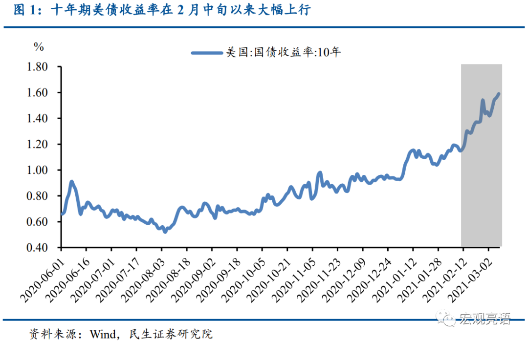 美债收益率全线走低，10年期美债收益率跌4.25个基点