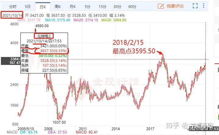 2025年2月5日锌多少钱一吨今日价格表