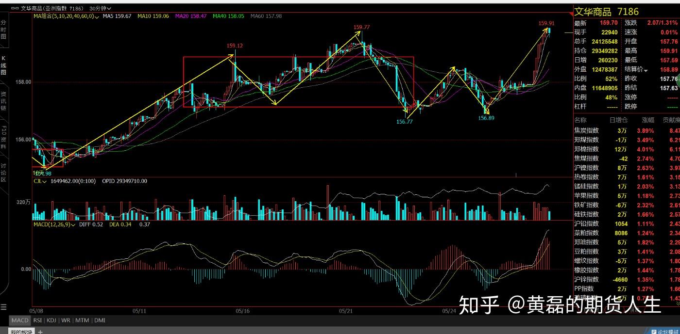 （2025年2月5日）今日伦敦锌期货最新价格行情